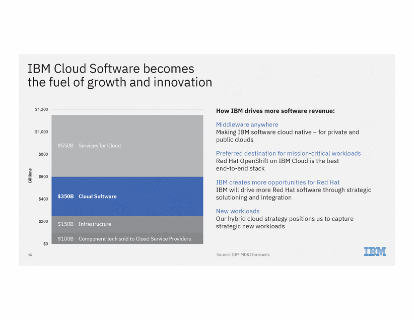 ibm_1_ibm_ex99_1a1_page_15.gif