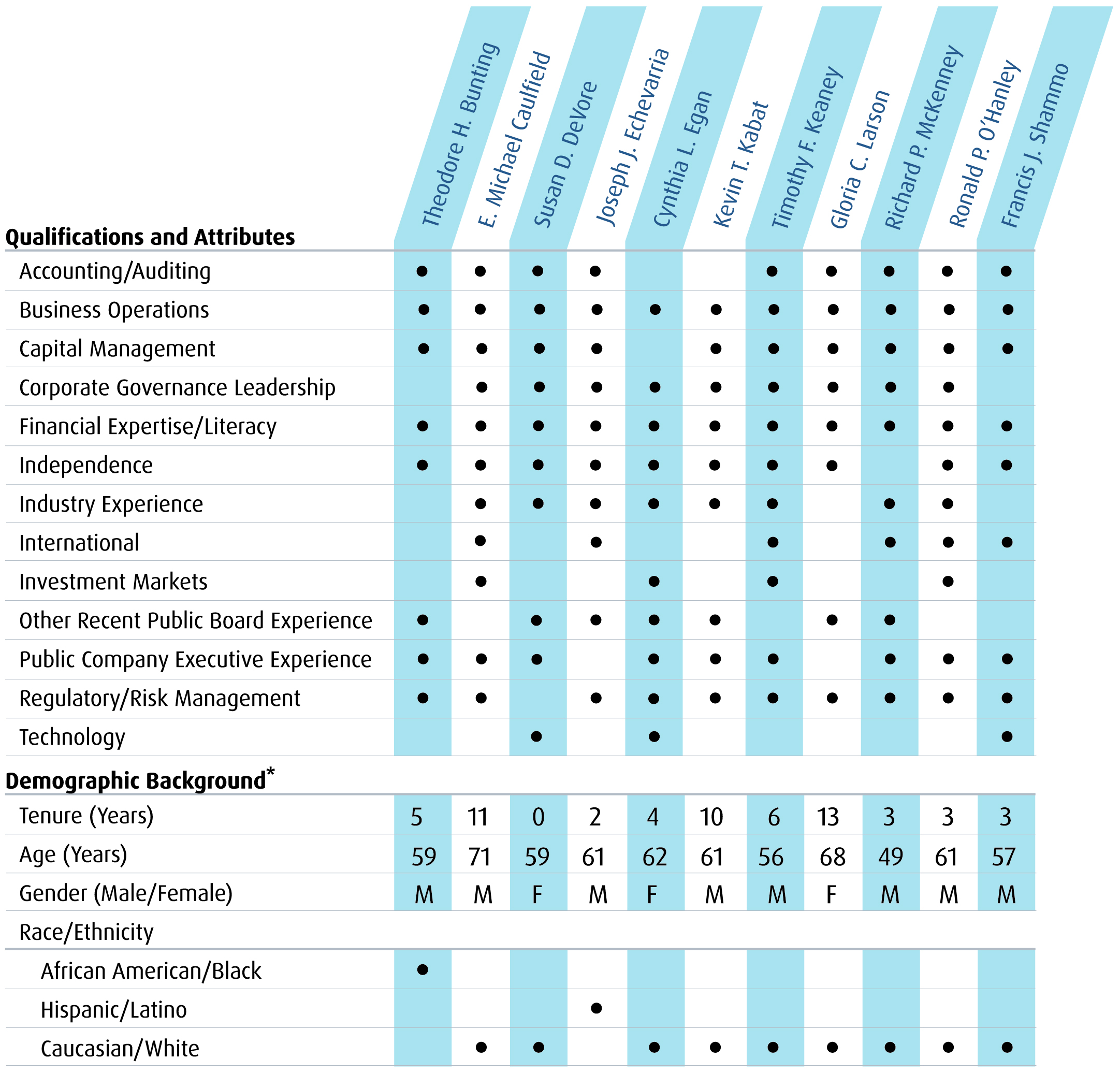 unum group 401k investment options