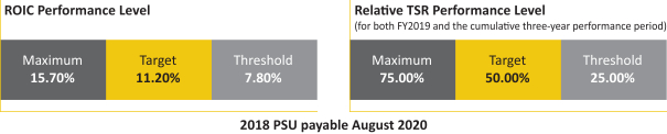 Kennametal Material Group Chart