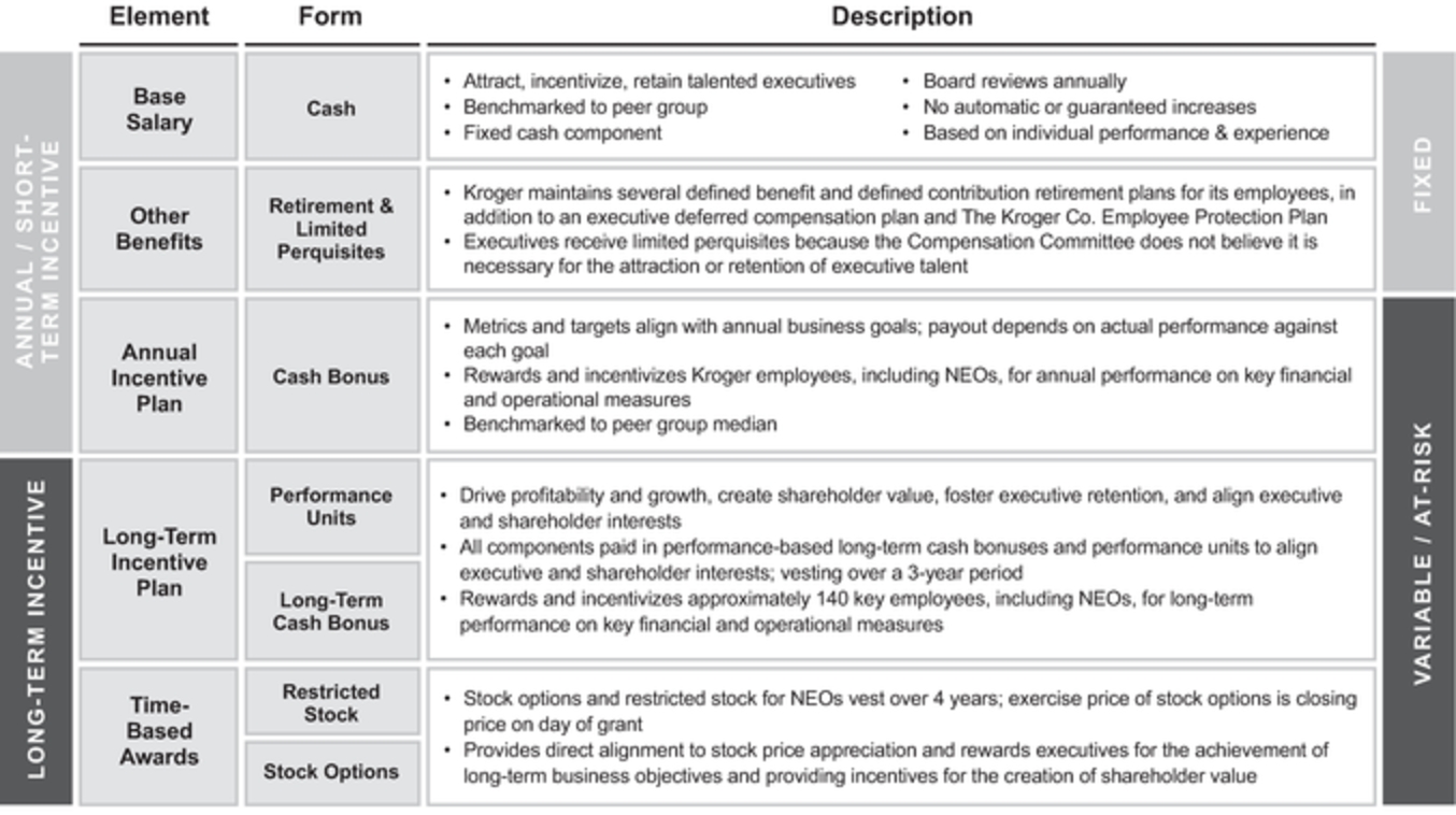 Nonqualified Deferred Compensation Plan Reporting Examples Chart