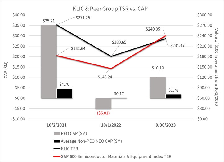 KLIC & Peer Group TSR vs. CAP.jpg