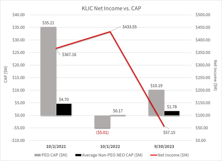 KLIC Net Income vs CAP.jpg
