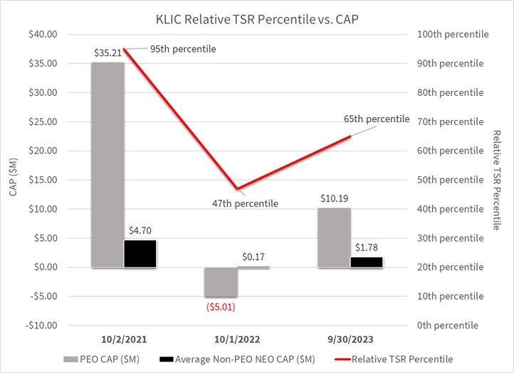 KLIC Relative TSR Percentile vs CAP.jpg