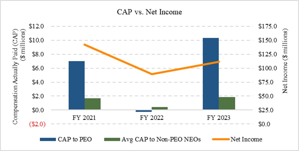 CAP vs Net income_jpg.jpg
