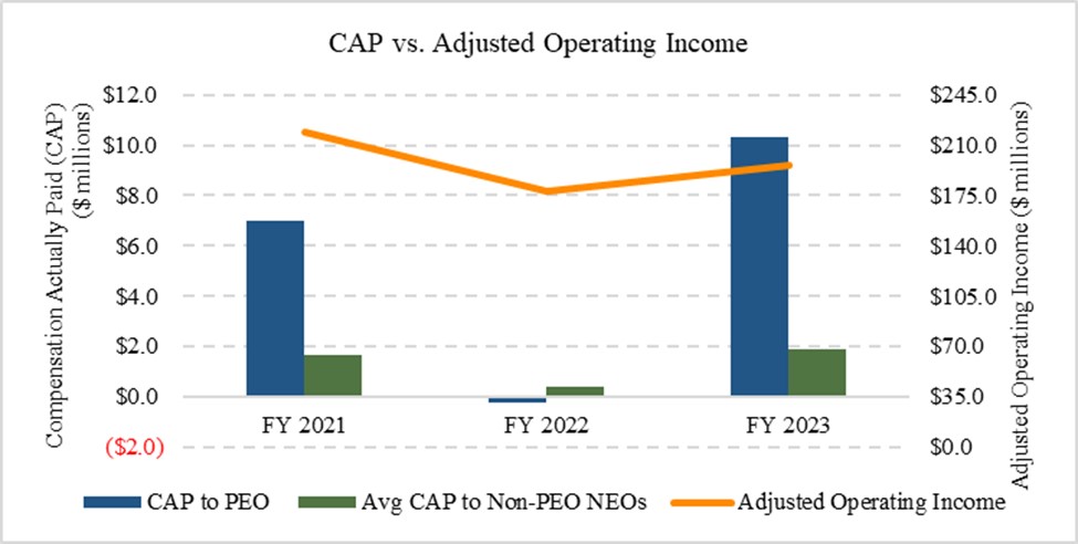 CAP vs Adjusted Operating Income_jpg.jpg