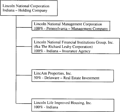 Cigna Organizational Chart