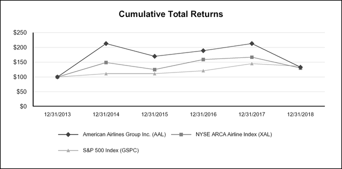 American Airlines Award Chart 2016