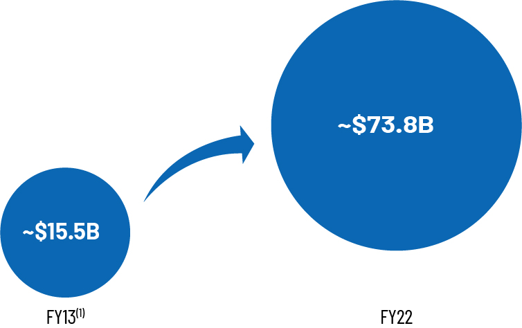 chart_marketcap.jpg
