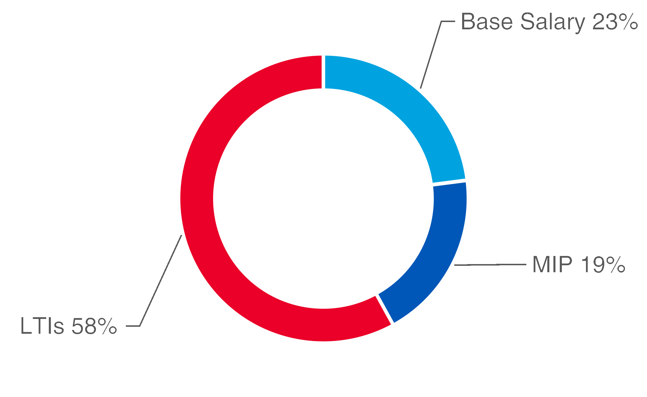 chart-48c777bf3f1845388f9a.gif