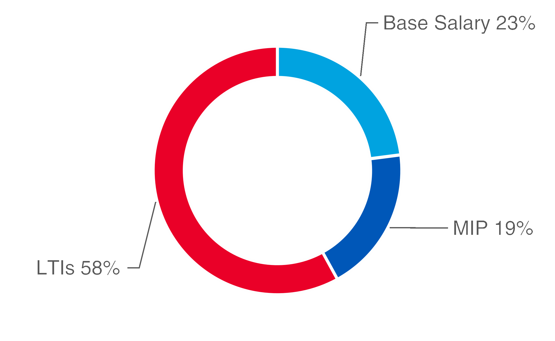 chart-9a22ac0019a247e3859a.gif