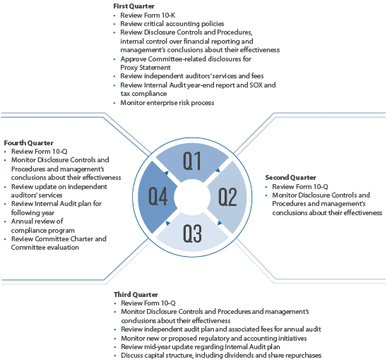 What Type Of Organizational Chart Is Illustrated For Mcdonald S