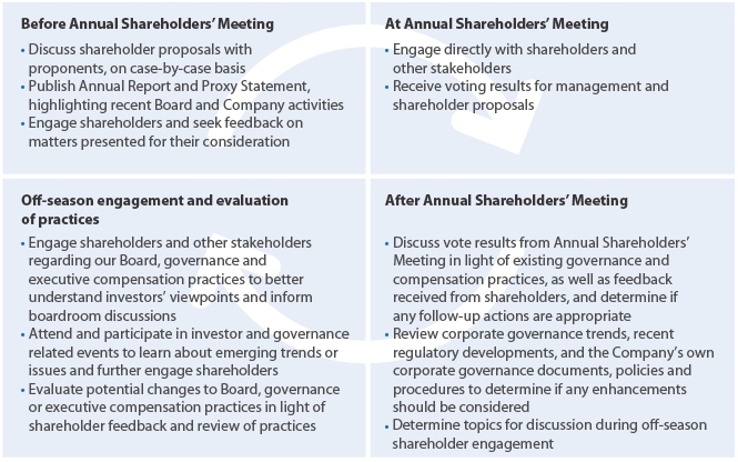 What Type Of Organizational Chart Is Illustrated For Mcdonald S