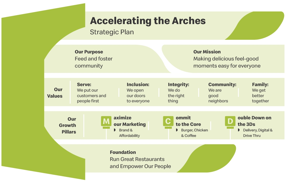 illustrates the ten pillars of WCM.