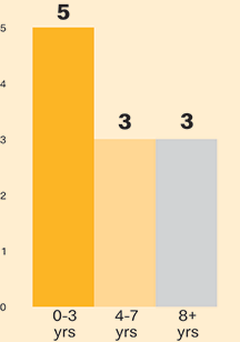 Graphic