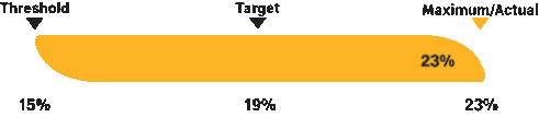 Graphic