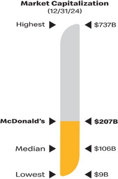Graphic
