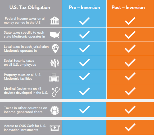 7 125 Sales Tax Chart