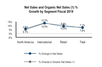 chart-5706b90e0307527b9ed.jpg