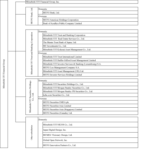 Malaysia International Islamic Financial Centre Mifc Mufg Bank