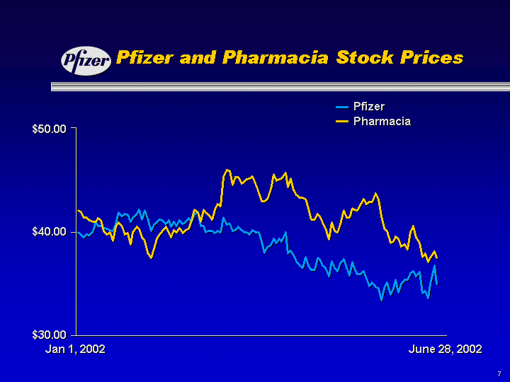 pfizer pharmacia merger case study