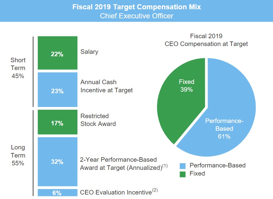 targetceo.jpg