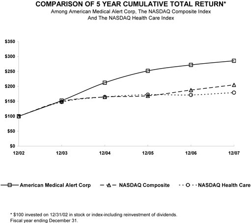 v108542 - American Medical
