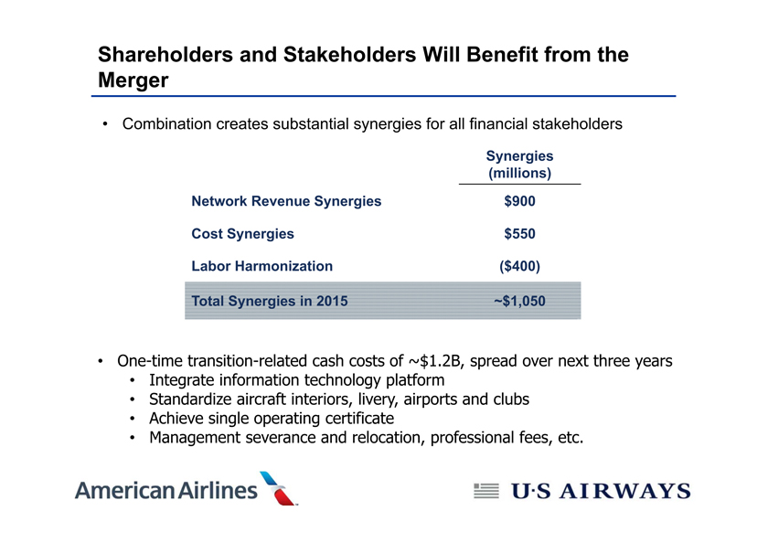 American Airlines SWOT Analysis, Competitors & USP