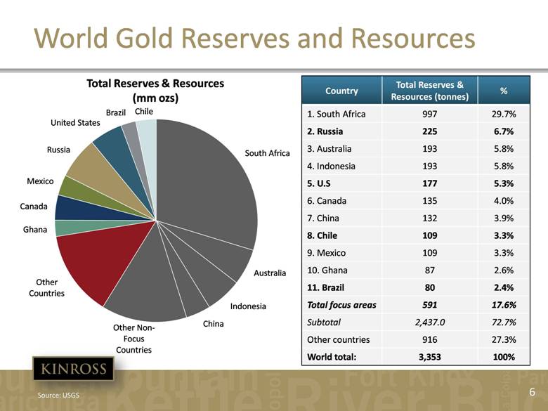 Natural resources of russia. World Reserves of natural resources. Mineral resources of the World. Mineral Reserves. Natural resources in the World by Country.