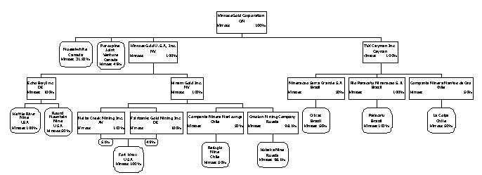 puma organizational structure