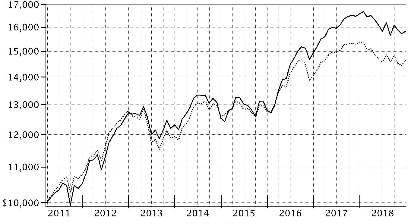 Reg Cc Funds Availability Chart 2018