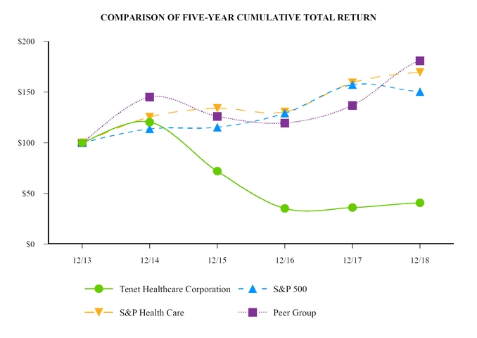 Palmetto Cash 5 Frequency Chart