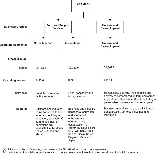 Aramark Organizational Chart