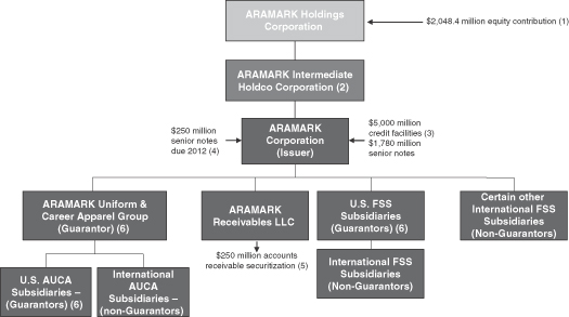 Aramark Coverall Size Chart