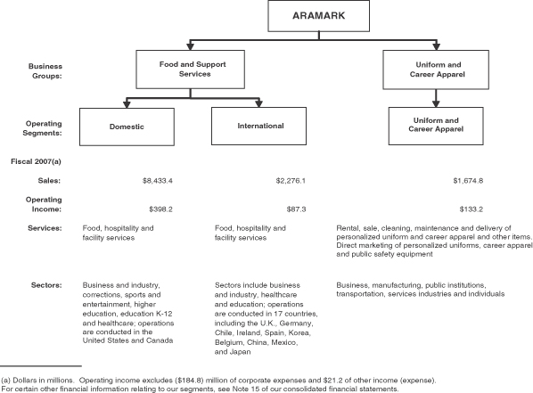 Aramark Size Chart