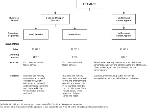 Aramark Size Chart