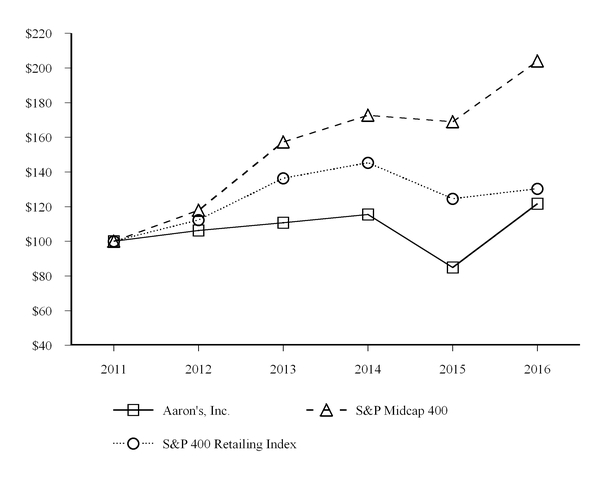 a10k4q2016_chart-04832.jpg