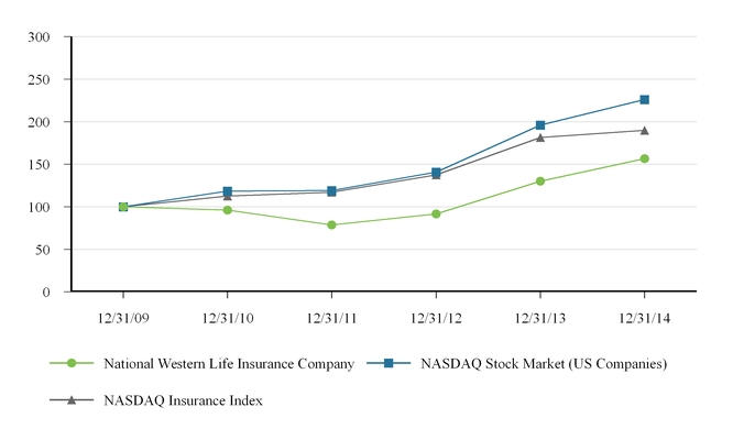 Aicpa Life Insurance Rate Chart