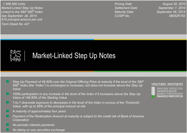 market linked term investments