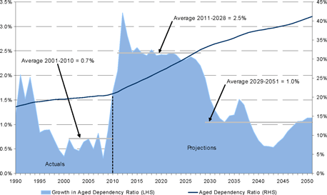 Baby Growth Chart Nsw