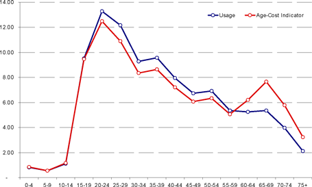 Nsw Treasury Organisation Chart