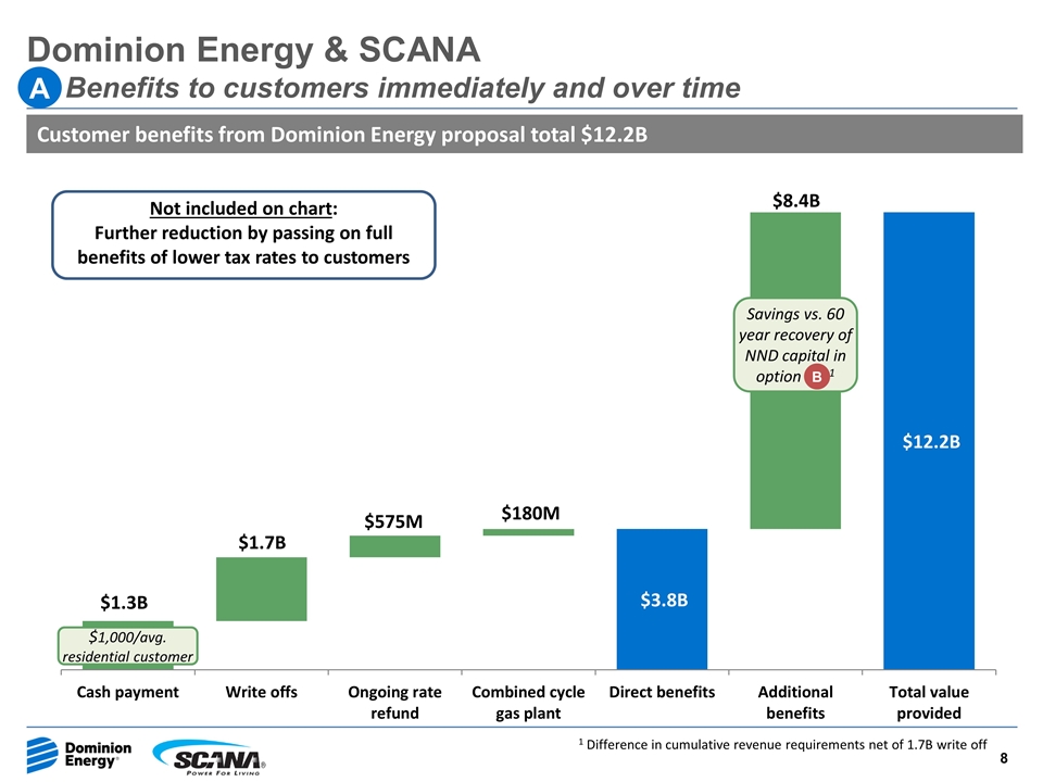 Dominion Energy Organizational Chart