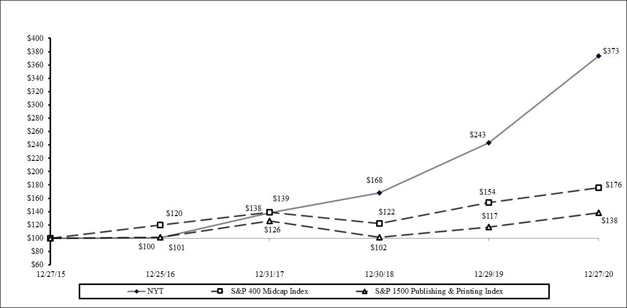 Internet marketing metric nyt crossword