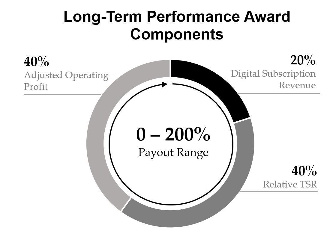 2023 Performance Award Component.jpg