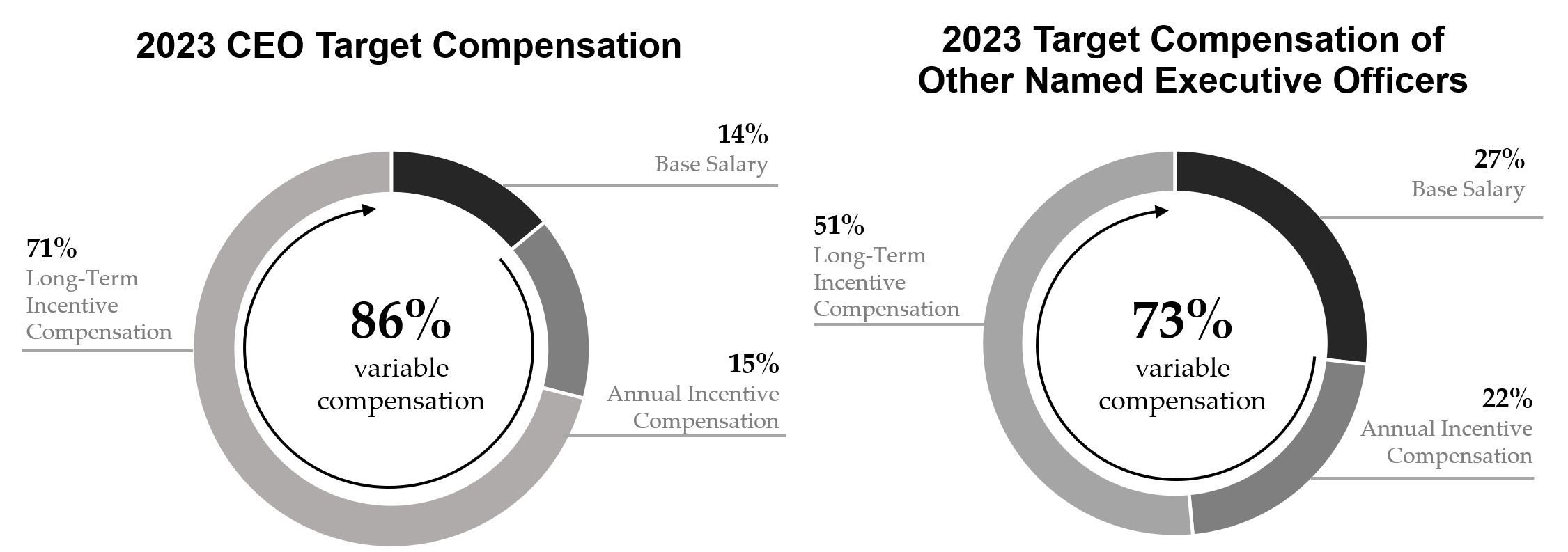 2023 CEO & NEO Target Compensation.jpg