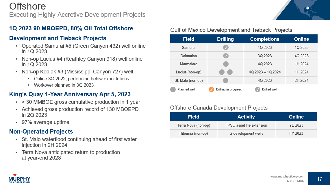 01edital CFGS 2022 2023 PDF, PDF