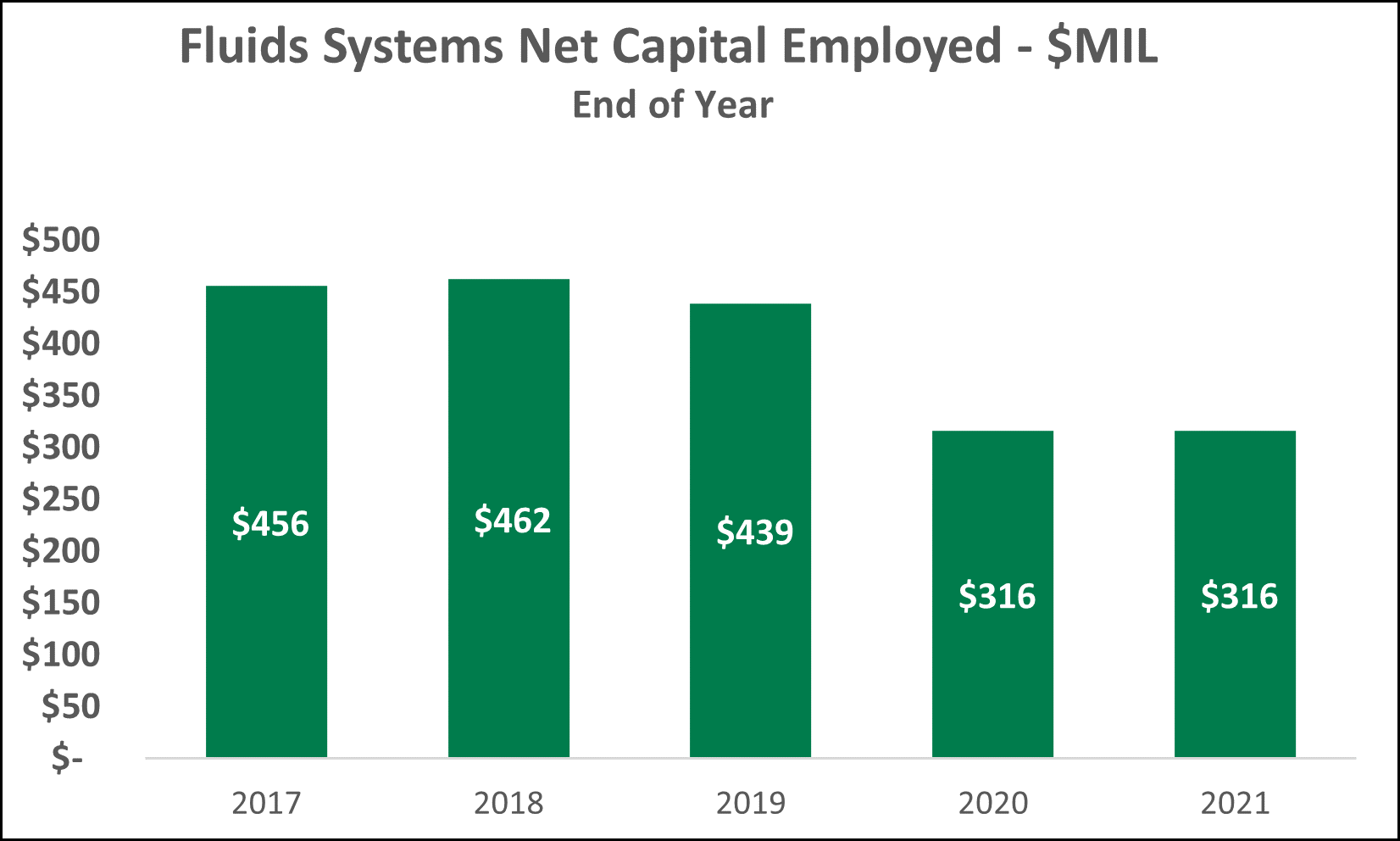 fluidssystemsnetcapitalemp.gif
