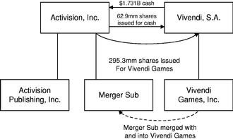 Microsoft Activision-Blizzard Deal Will Pass Provided More Concessions Are  Being Offered, DFC Believes