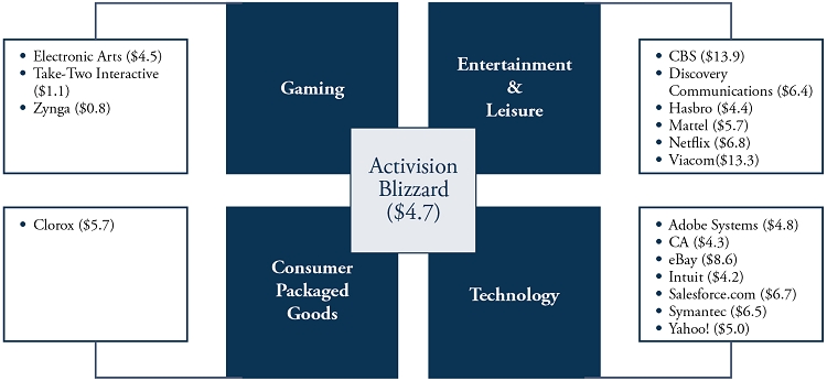 computer games development