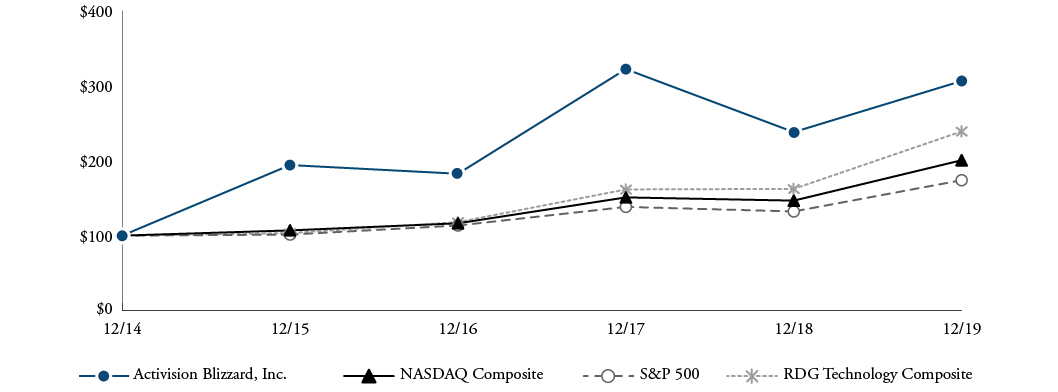 ACTIVISION BLIZZARD, INC. - DEF 14A