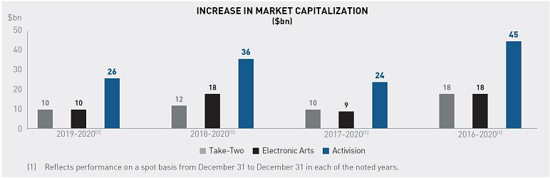ACTIVISION BLIZZARD, INC. - DEF 14A